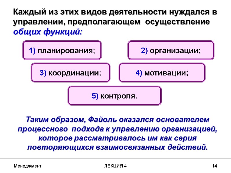 Менеджмент ЛЕКЦИЯ 4 14 Каждый из этих видов деятельности нуждался в управлении, предполагающем Менеджмент ЛЕКЦИЯ 4 14 Каждый из этих видов деятельности нуждался в управлении, предполагающем